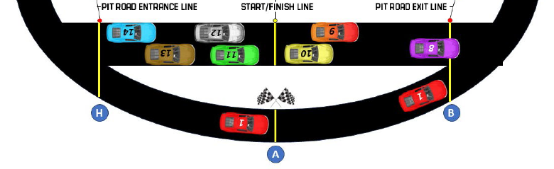 Pit Road Exit - Point B
